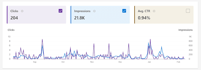 do bing SEO and rank your website on top position