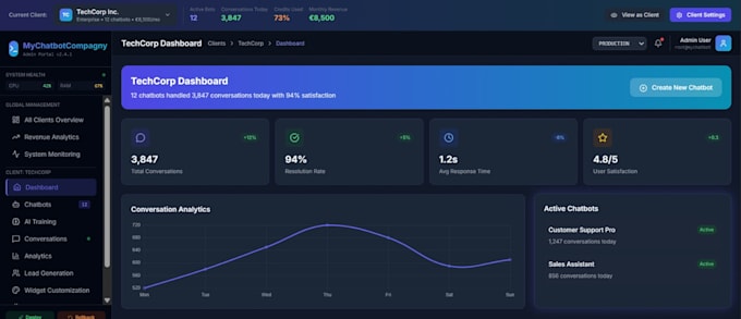 do full stack website development as full stack, front end, backend developer