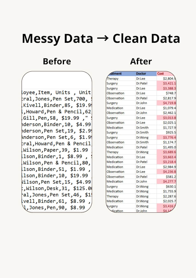clean, format, and organize your excel or CSV data