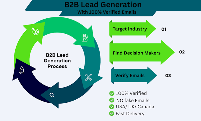 generate b2b leads with verified emails