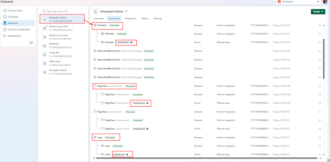setup meta pixel facebook conversion API google ads, ga4 ecommerce tracking, gtm