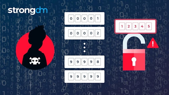 malware attack analysis, ddos analysis, brute force attack and malware removal