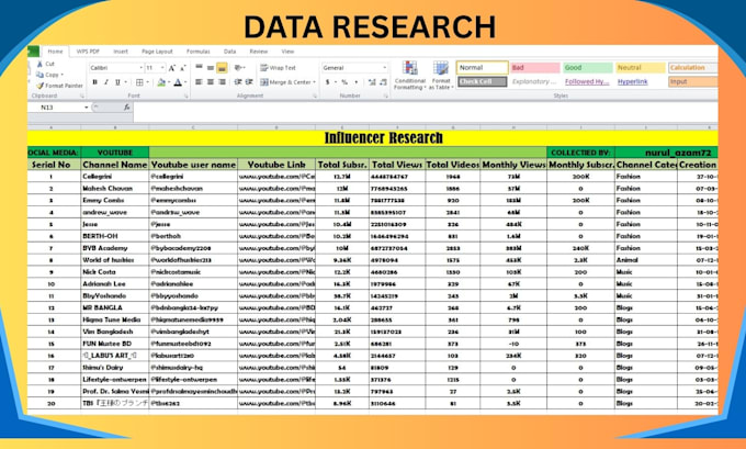 do influencer research and data entry for social media