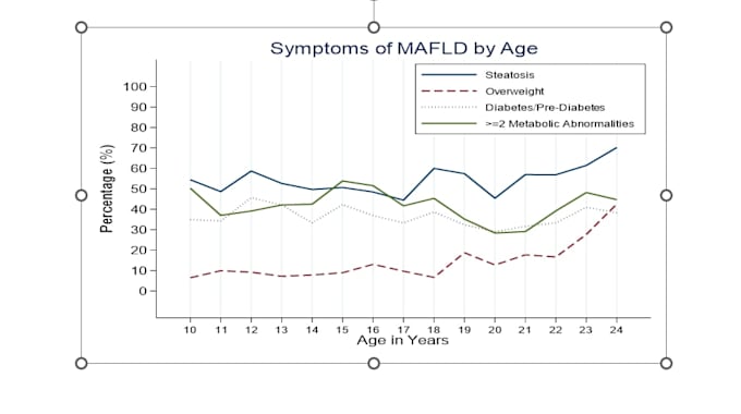 provide healthcare data analysis and statistical insights
