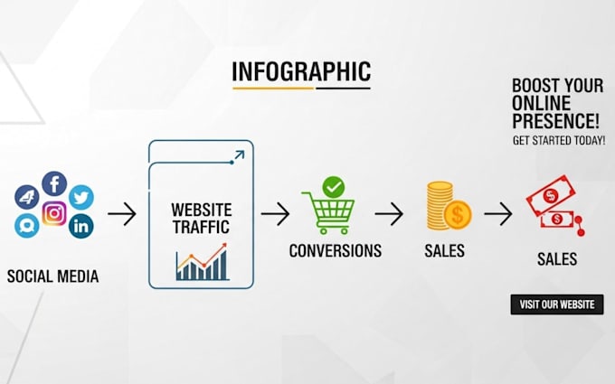 do website promotion, website marketing, business shoutout