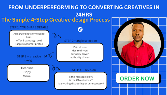 design facebook ads creative images, headline and copy