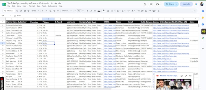 provide youtube influencer leads for brand deals