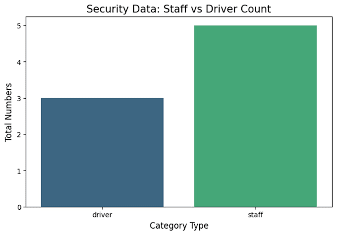 do data cleaning and data visualization using python pandas