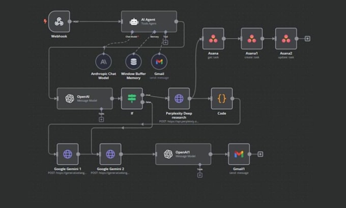 Setup integration, n8n workflow with webhook, api, ai agent, chatbot ...