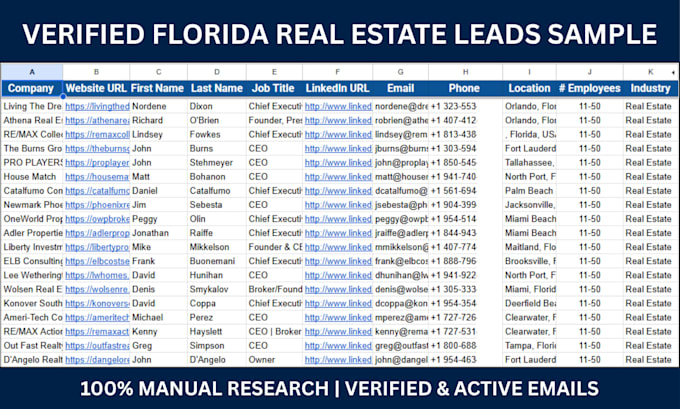 do b2b lead generation and linkedin data research