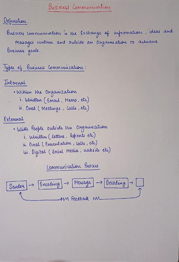 Handwritten study notes of any subjects by Aditi7716 | Fiverr