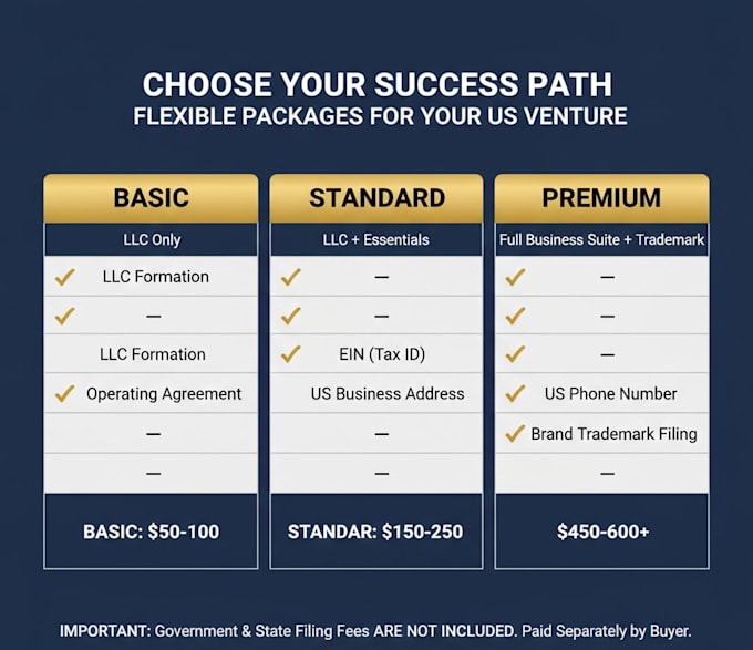 us llc registration, trademark filing, and US business setup