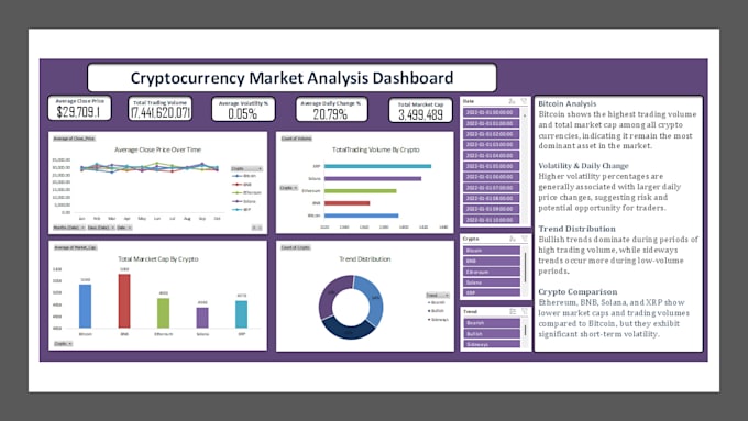 build advanced excel data dashboards