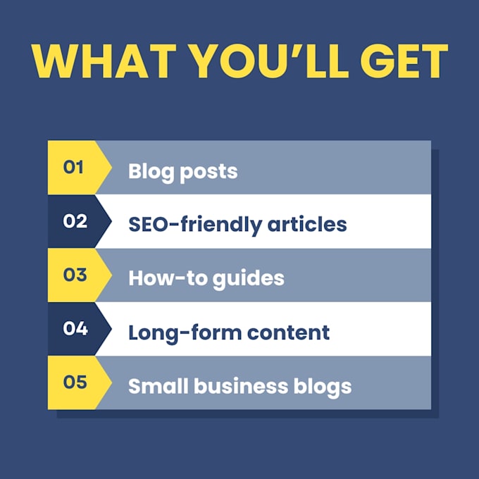 write write SEO blog posts for ai tools and saas startups