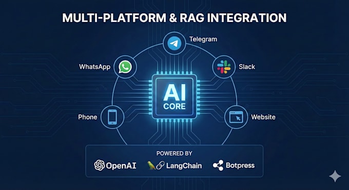 build an ai chatbot or voicebot