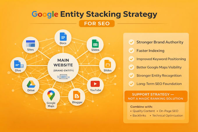 boost rank by google entity stacking, advanced seo backlinks