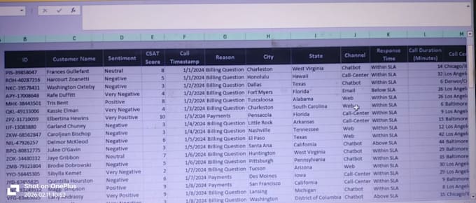 do excel data cleaning, pivot tables and analysis