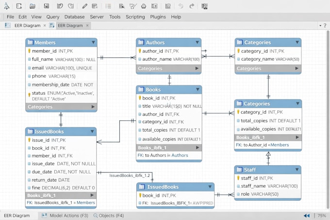 professional sql expert  database design  optimization