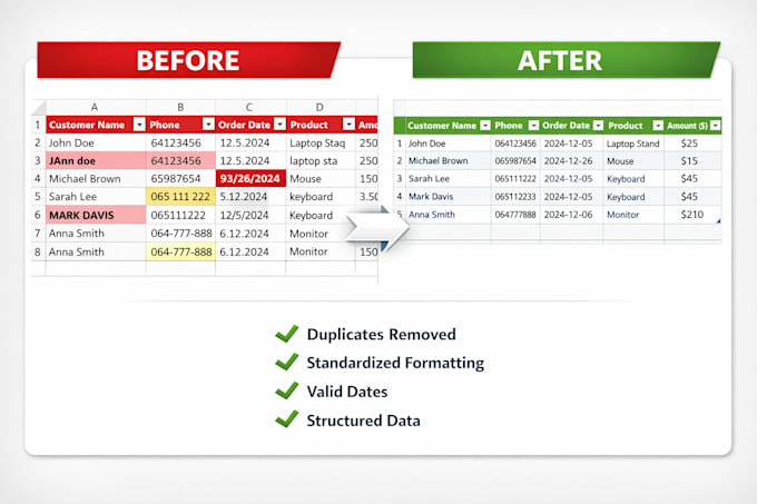 clean, format and organize your excel or CSV data