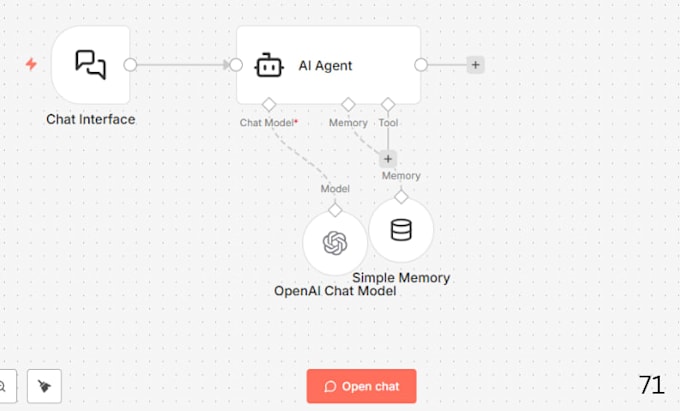 n8n automation ai automation n8n api integration n8n rag agent n8n expert zapier
