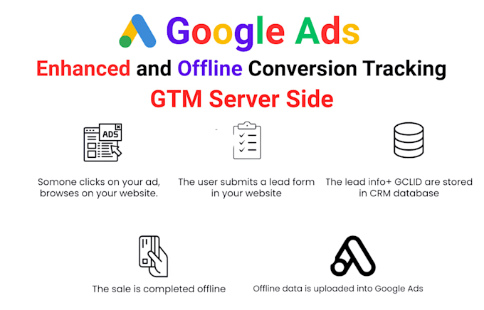audit and optimize google ads performance max campaign setup conversion tracking