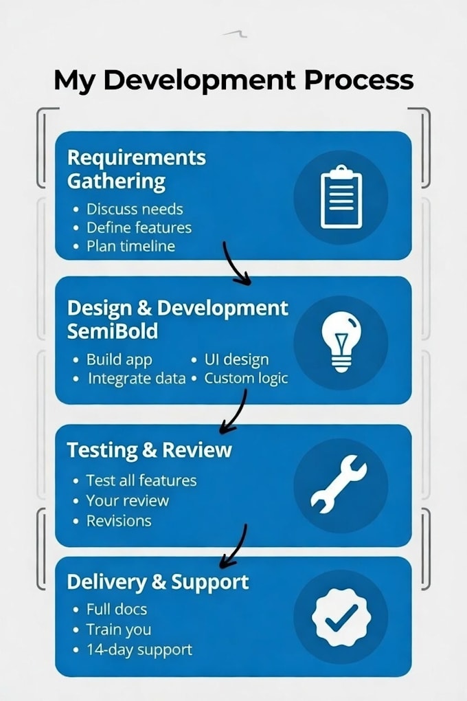 develop custom microsoft power apps for your business needs