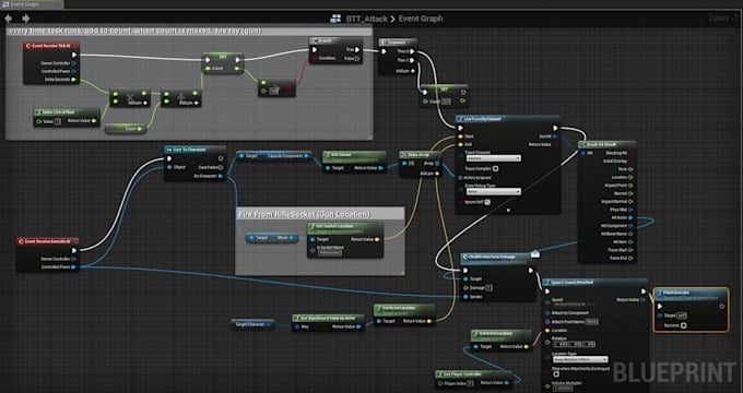 do unreal engine game development, develop unreal engine game, ue5 blueprints