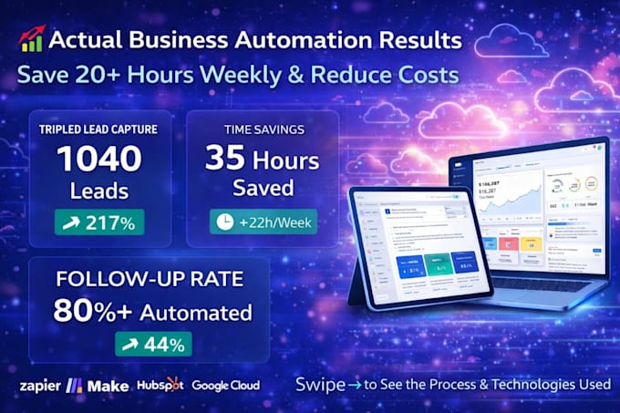 build business automation with zapier make and CRM