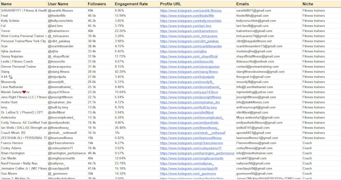 do instagram, tiktok and youtube influencer research