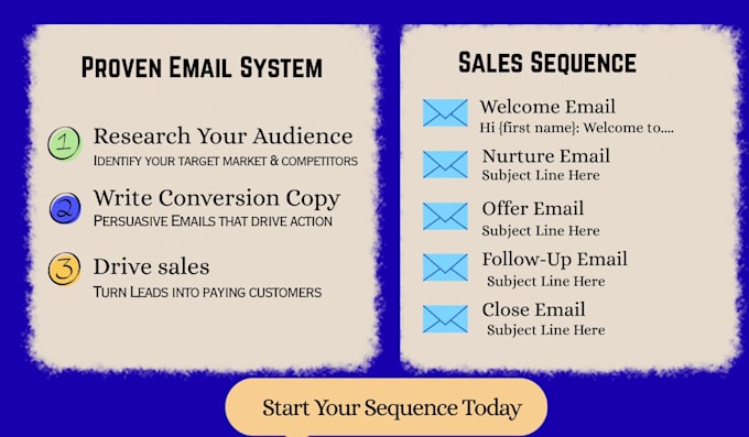 write sales driven email copy for email newsletter and sales sequence