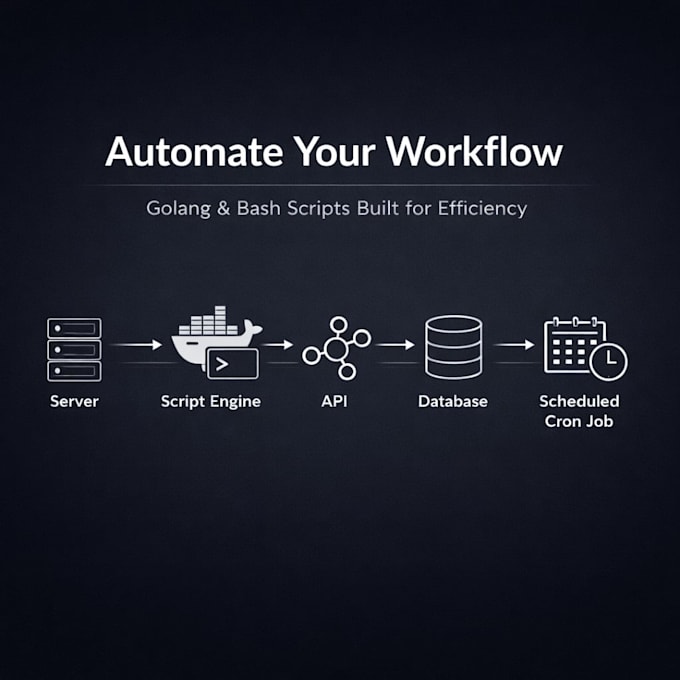 create custom golang and bash automation scripts