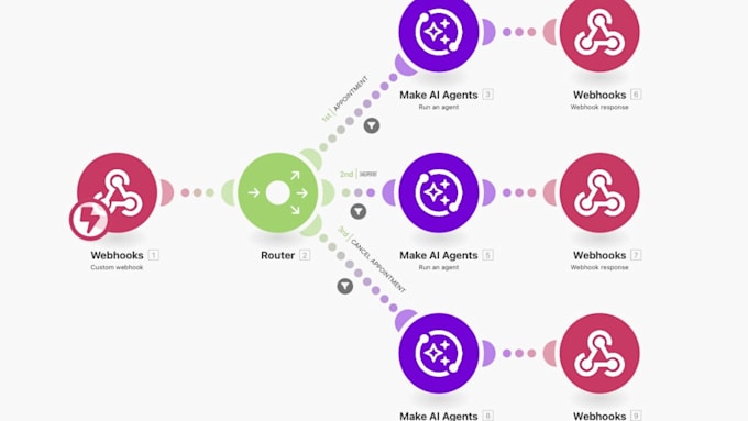 make com automation jobber crm made com fix make com scenerio make com expert