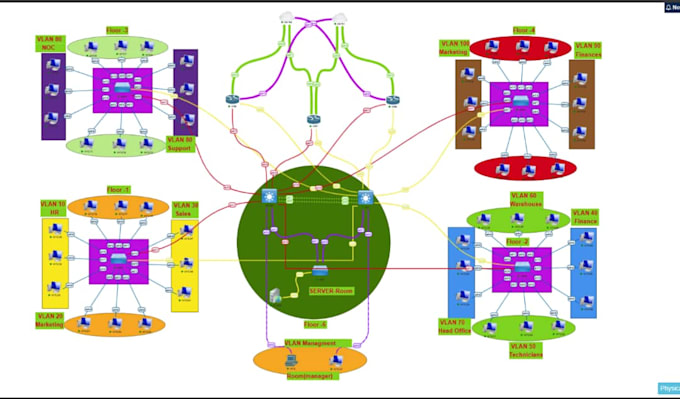 complete network design in packet tracer with full configuration support