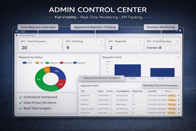 create a custom appsheet workflow with automation