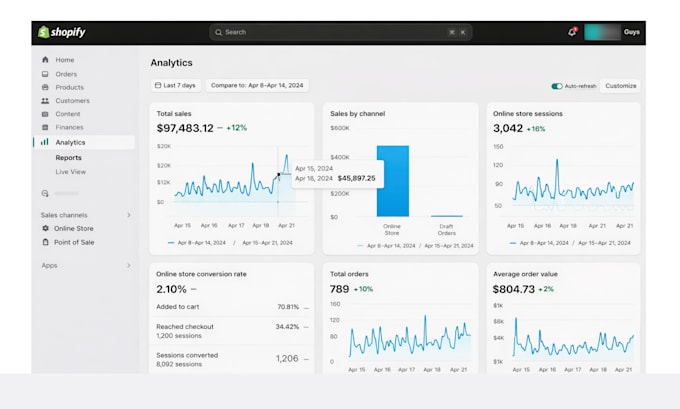 do shopify cro audit and conversion rate optimization