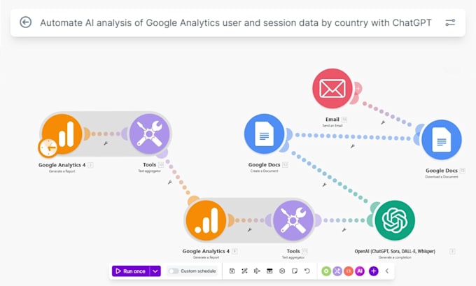 build make ai automation and api integrations
