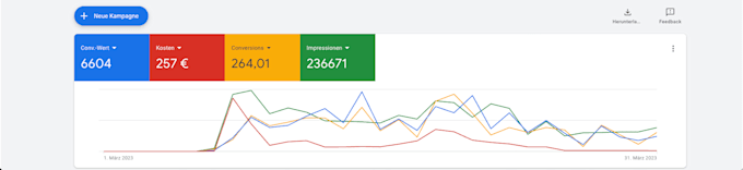 set up google shopping ads for your ecommerce store