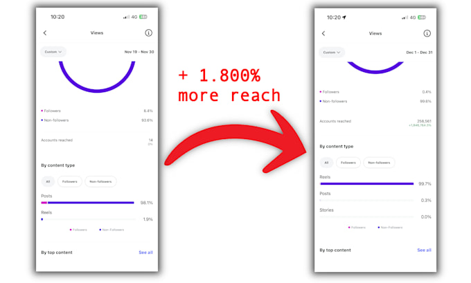 improve video retention and hook to go viral