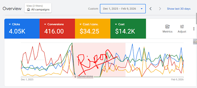 setup and optimize google ppc ads for local services ads, lsa ads
