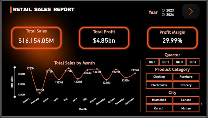 create power bi dashboards