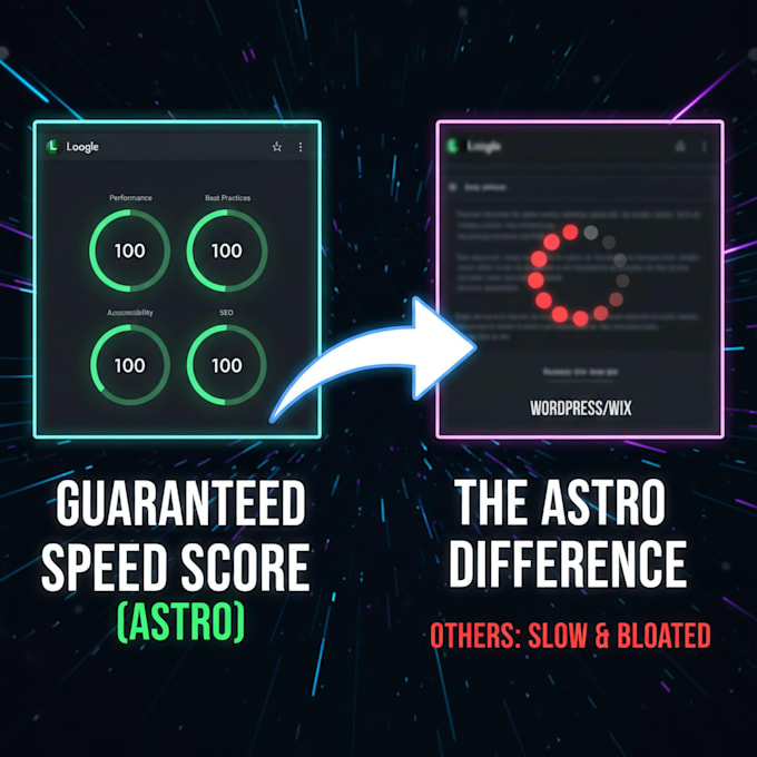 build a high performance astro website for your business
