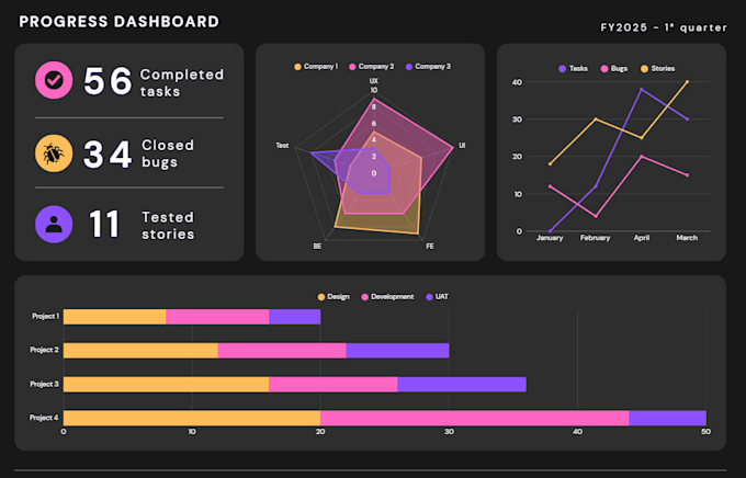 Create interactive power bi dashboards and reports by Ashwinianalyst ...