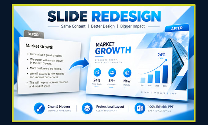 design a professional powerpoint presentation and investor pitch deck