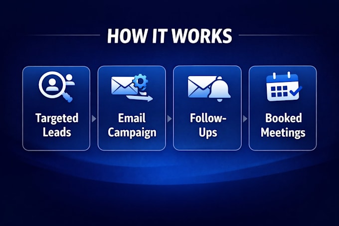 manage cold email outreach and book appointments