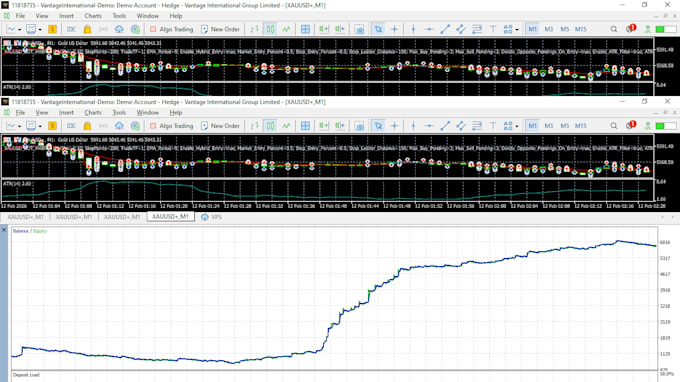 do professional forex ea backtesting and optimization