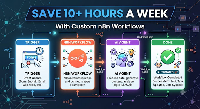 build n8n automation workflows with ai agents