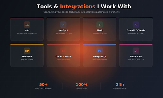 build custom n8n workflows to connect your business tools