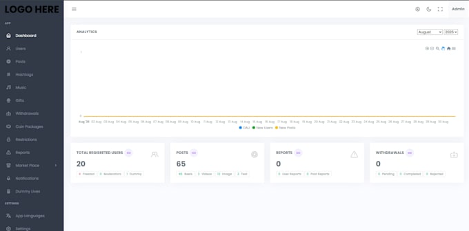 full stack website development front end developer backend full stack developer