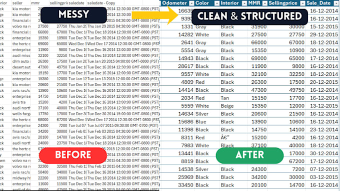clean messy excel data and automate it with power query