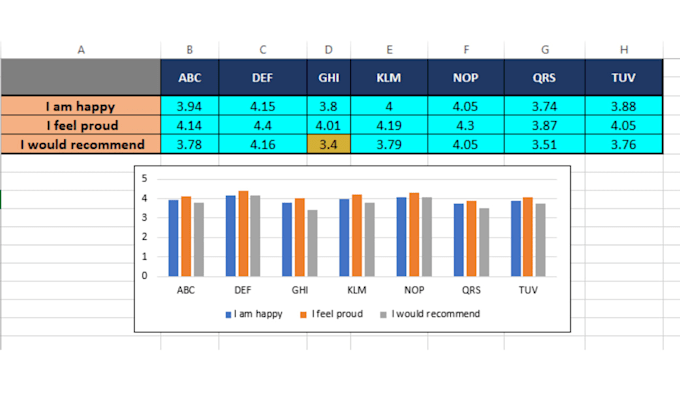 edit, format, analyze, design, insert graphs, charts, data cleaning in ms excel